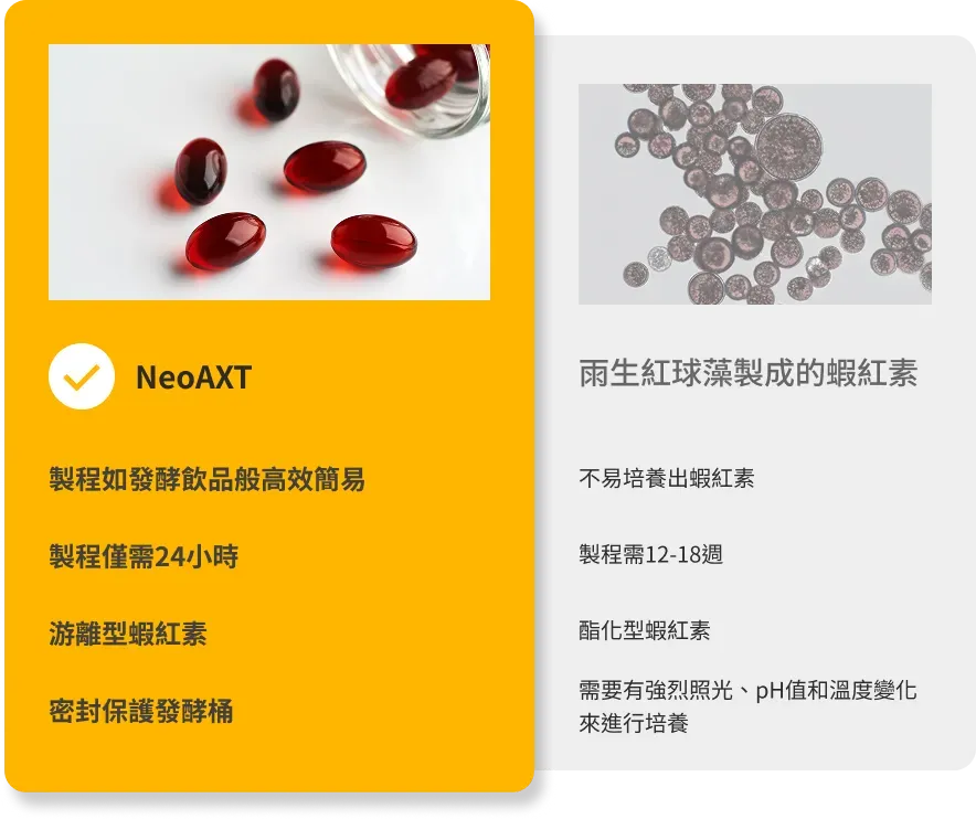NeoAXT_compare_zh_01_new.webp
