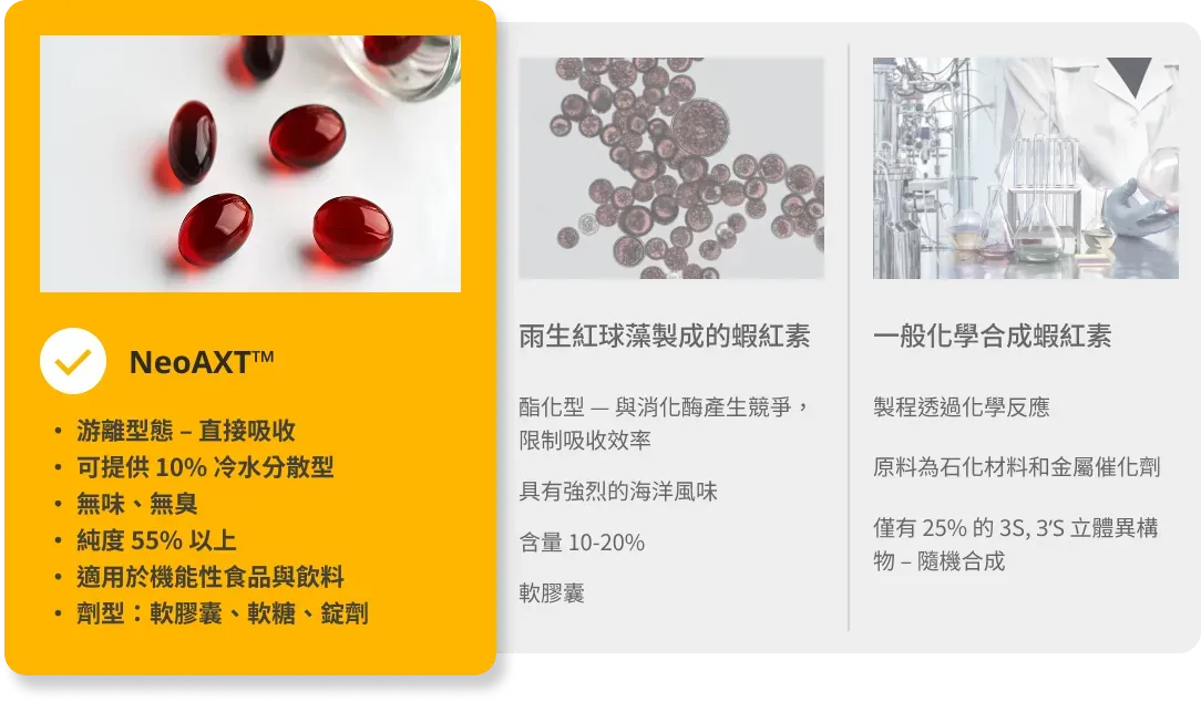 TW_NeoAXT_compare chart_v2.webp