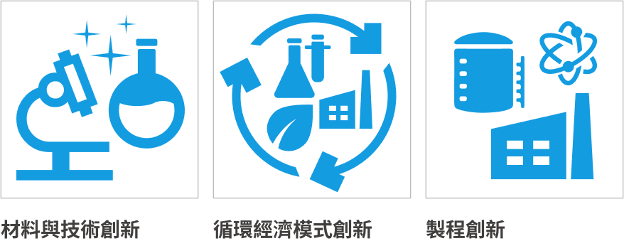 research-center_3-innovations.png