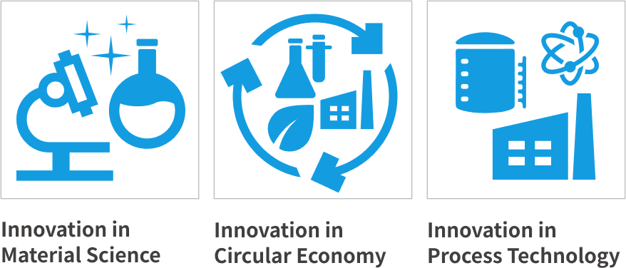 research-center_3-innovations_Eng.png