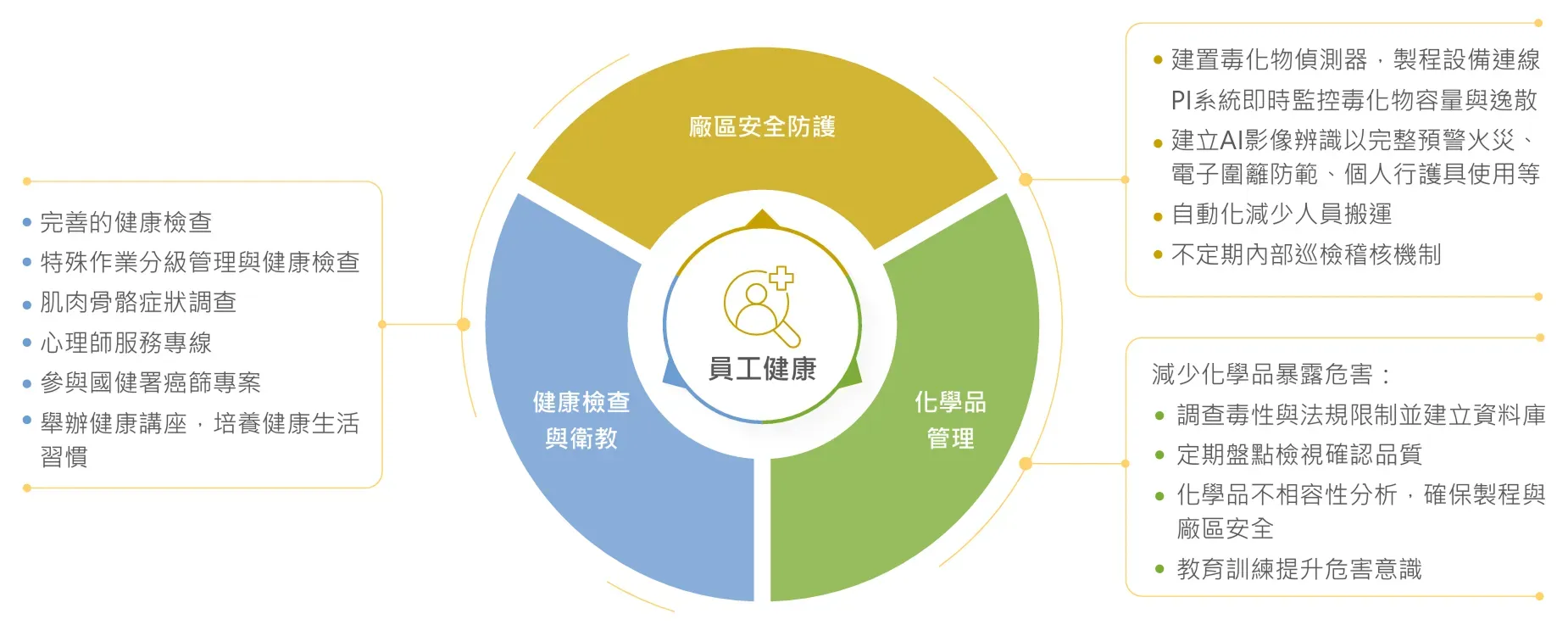 員工安全衛生與風險_v2.webp
